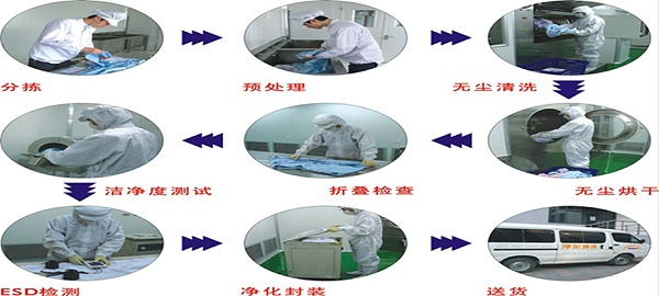 防静电服清洗